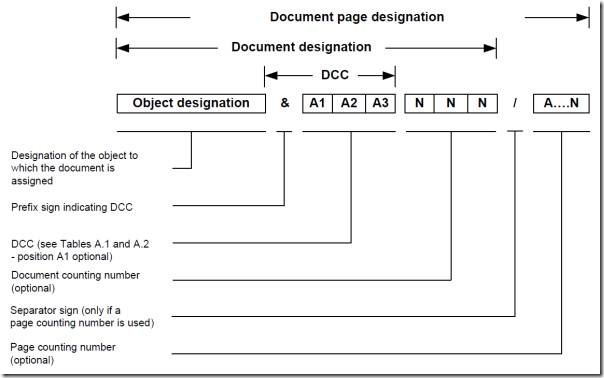 IEC61355DocumentDesignation