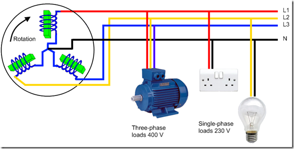 Three Phase Power Simplified