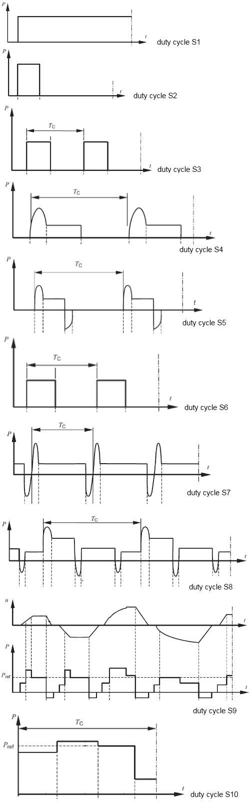 understanding-motor-duty-rating