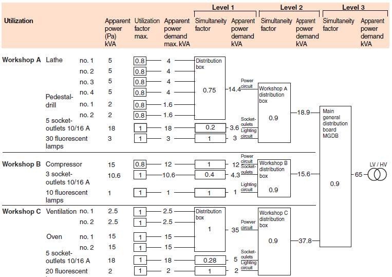Estimating Power Demand Using IEC Methods
