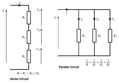 Network Theory – Introduction and Review