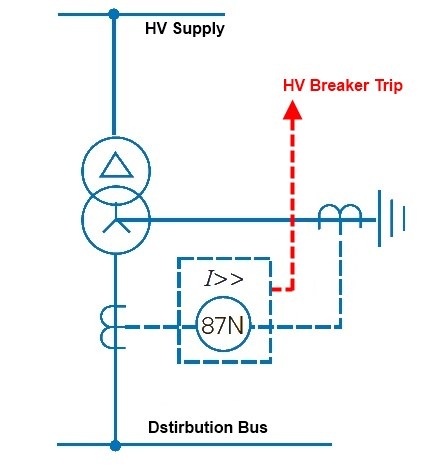 Understanding the Difference Between Live, Earth, and Neutral Wires - Star  Delta