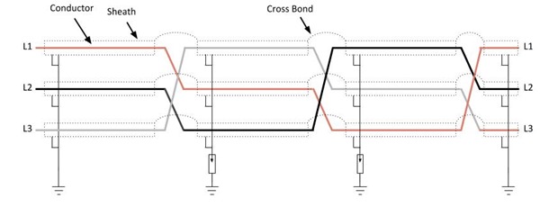Cable Cross Bonding