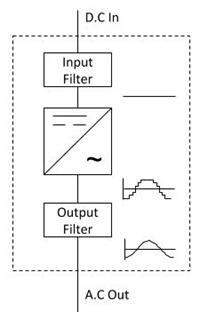 Inverter Block Diagram (1)