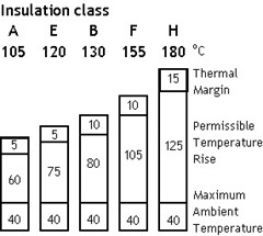 motorInsulationClass