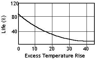 motorInsulationLifeTime