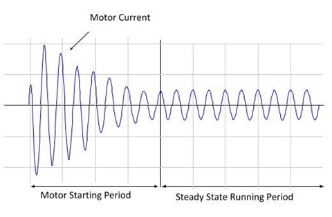 Motor Staring Current