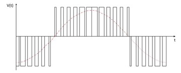 PMW Wave Form