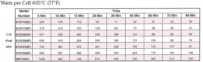 Forklift Battery Weight Chart