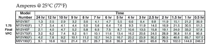 Battery Dimension Chart