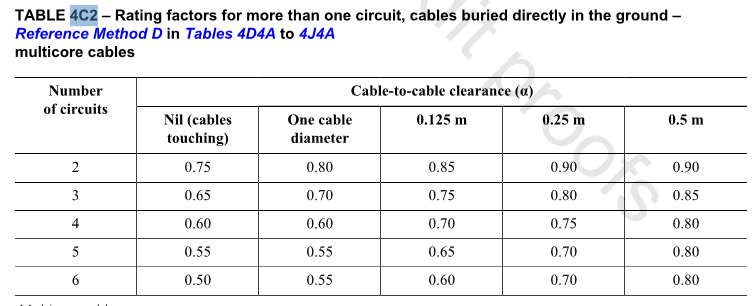 Cable Derating Chart