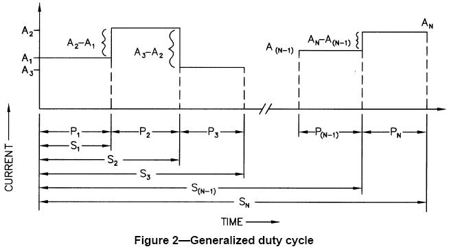 IEEE 485 Std. Recommended Practice for Sizing Lead Acid Batteries for Stationary Applications - Typical Duty Cycle