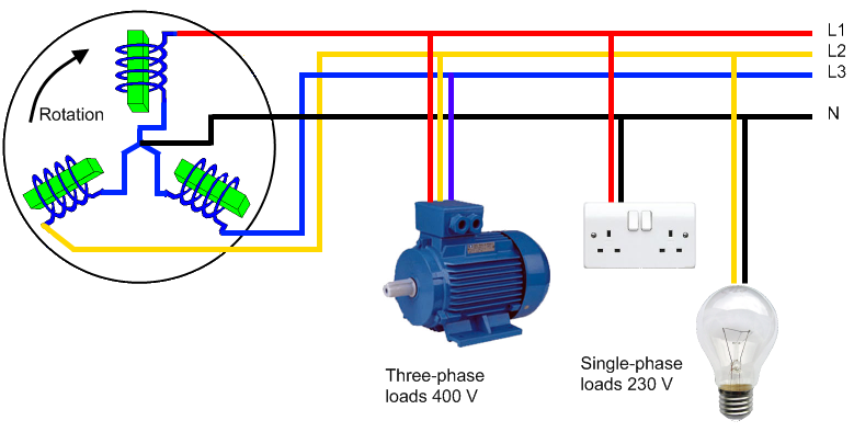 Three Phase Power Simplified, How Does 3 Phase Wiring Work