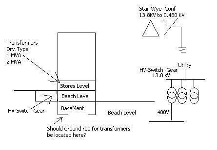 Grounding Transformers above Ground Level - myElectrical