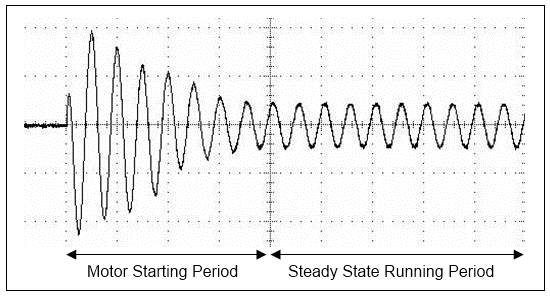 Start current. Period_start. Motor Effect. Start period